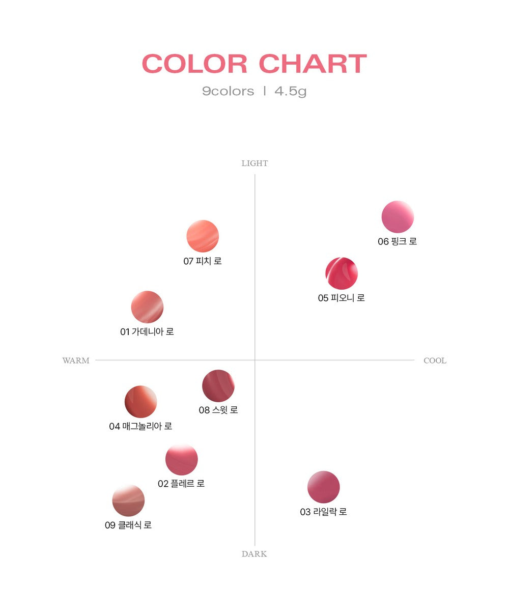 piyonna L'EAU TINT Maquillage Lèvres Encre à lèvres