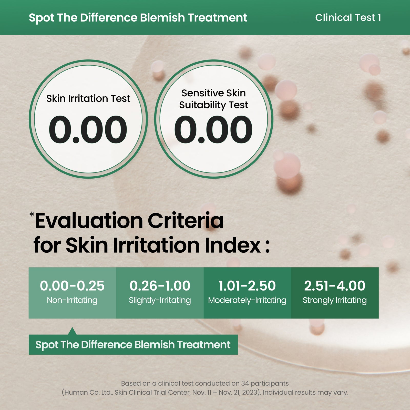 piyonna Spot The Difference Blemish Treatment Soins visage Sérum