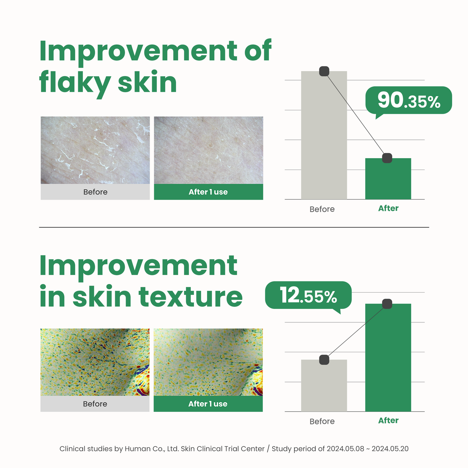 piyonna PHA Resurfacing Glow Peel 50ml Masque Masque à rincer