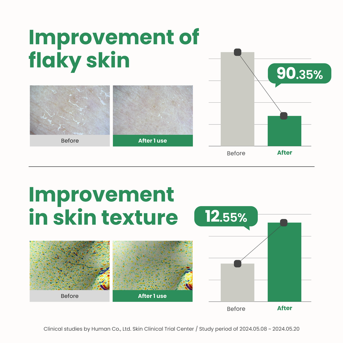 piyonna PHA Resurfacing Glow Peel 50ml Masque Masque à rincer