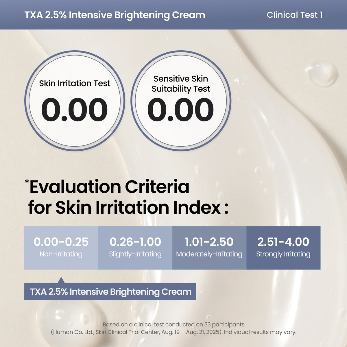 piyonna TXA 2.5% Intensive Brightening Cream Soins visage Crème