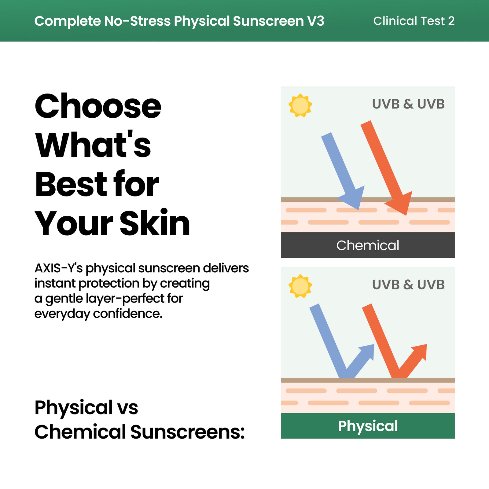 piyonna Complete No-Stress Physical Sunscreen V3 50ml Solaire Crème solaire